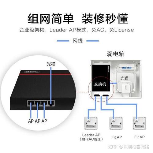 无线AP安装全攻略 从开箱到流畅上网的完整教程
