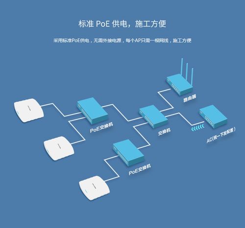 3AF标准PoE供电功耗9.6W无线AP深度解析 选型、部署与能效优势