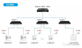 utepo优特普无线AP选型指南及典型场景部署方案